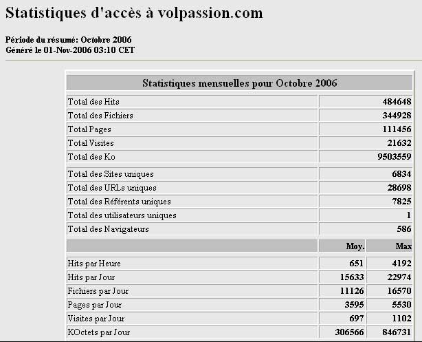 stats-octobre-2006