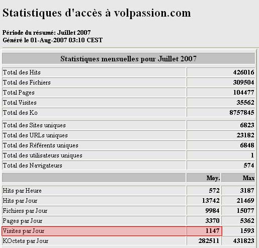 volpassion - google - numero 5