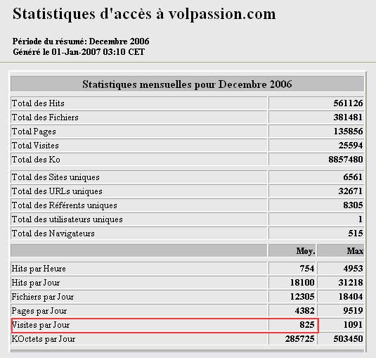 statistiques-volpasssion